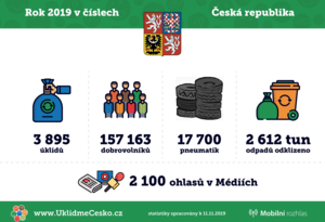 Rekordní počet dobrovolníků se letos zapojil do úklidu Česka